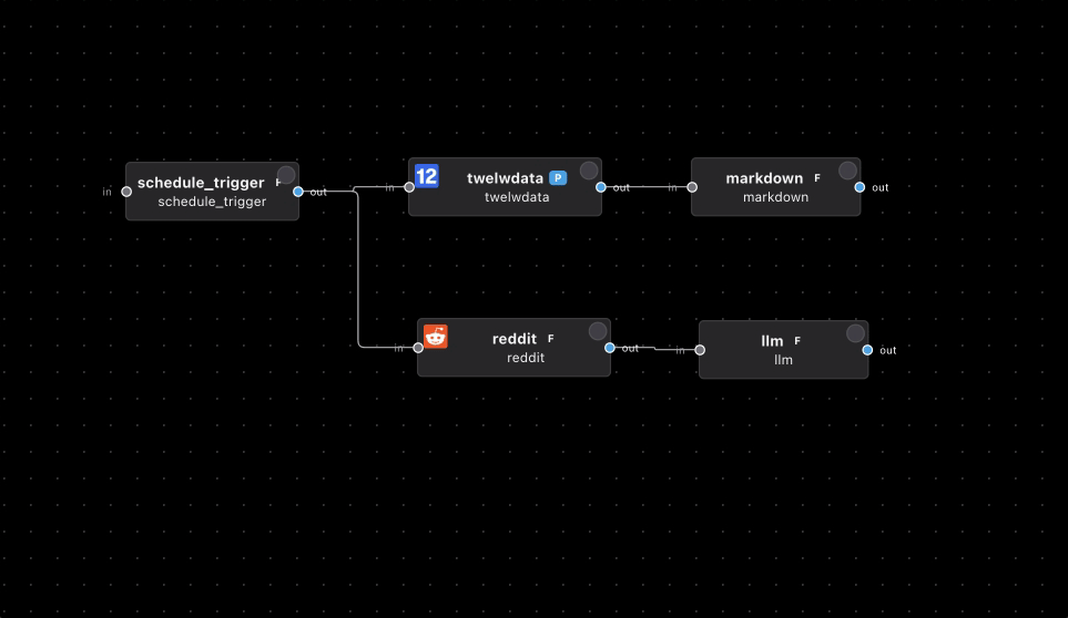 Cloud Computing Infrastructure