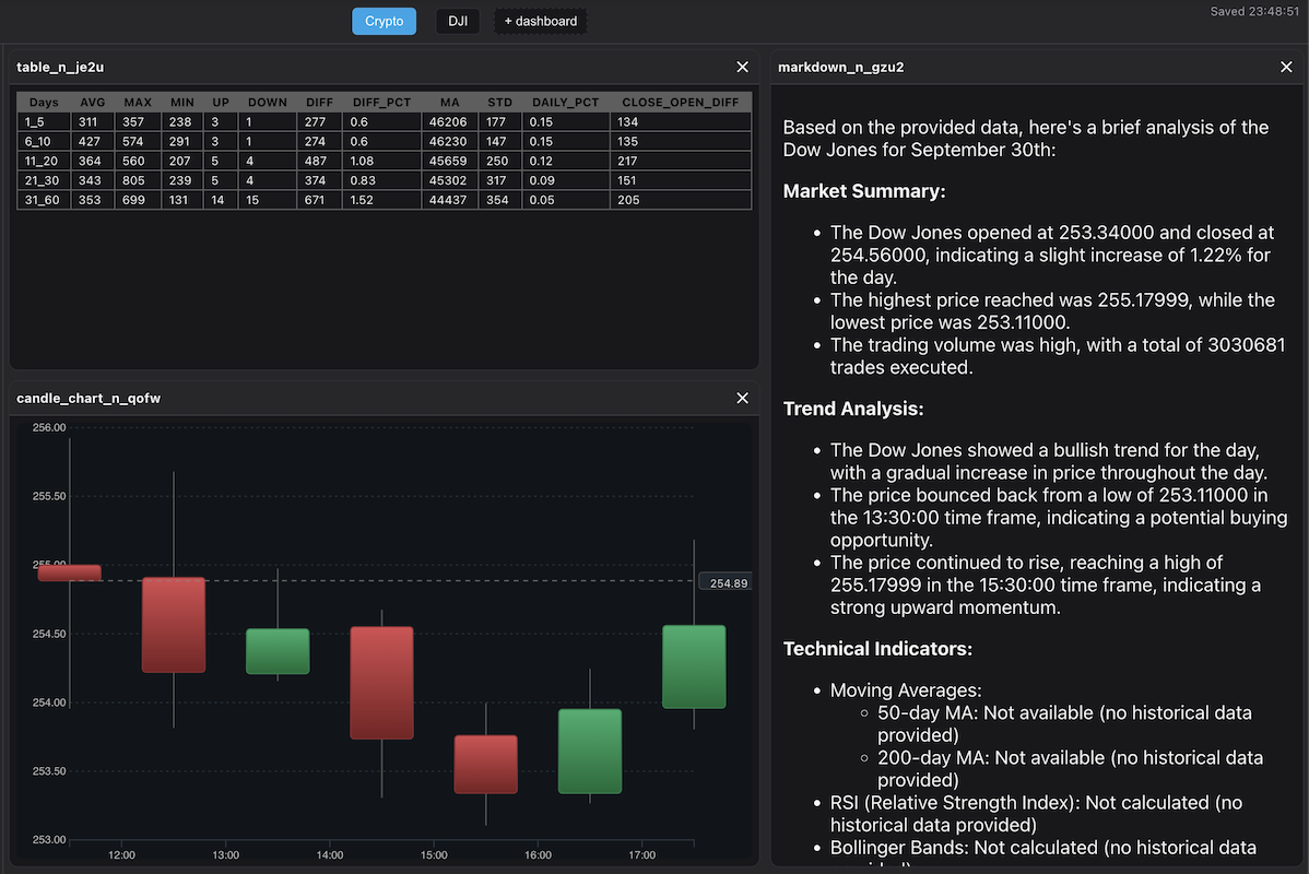 Real-time Market Data Interface
